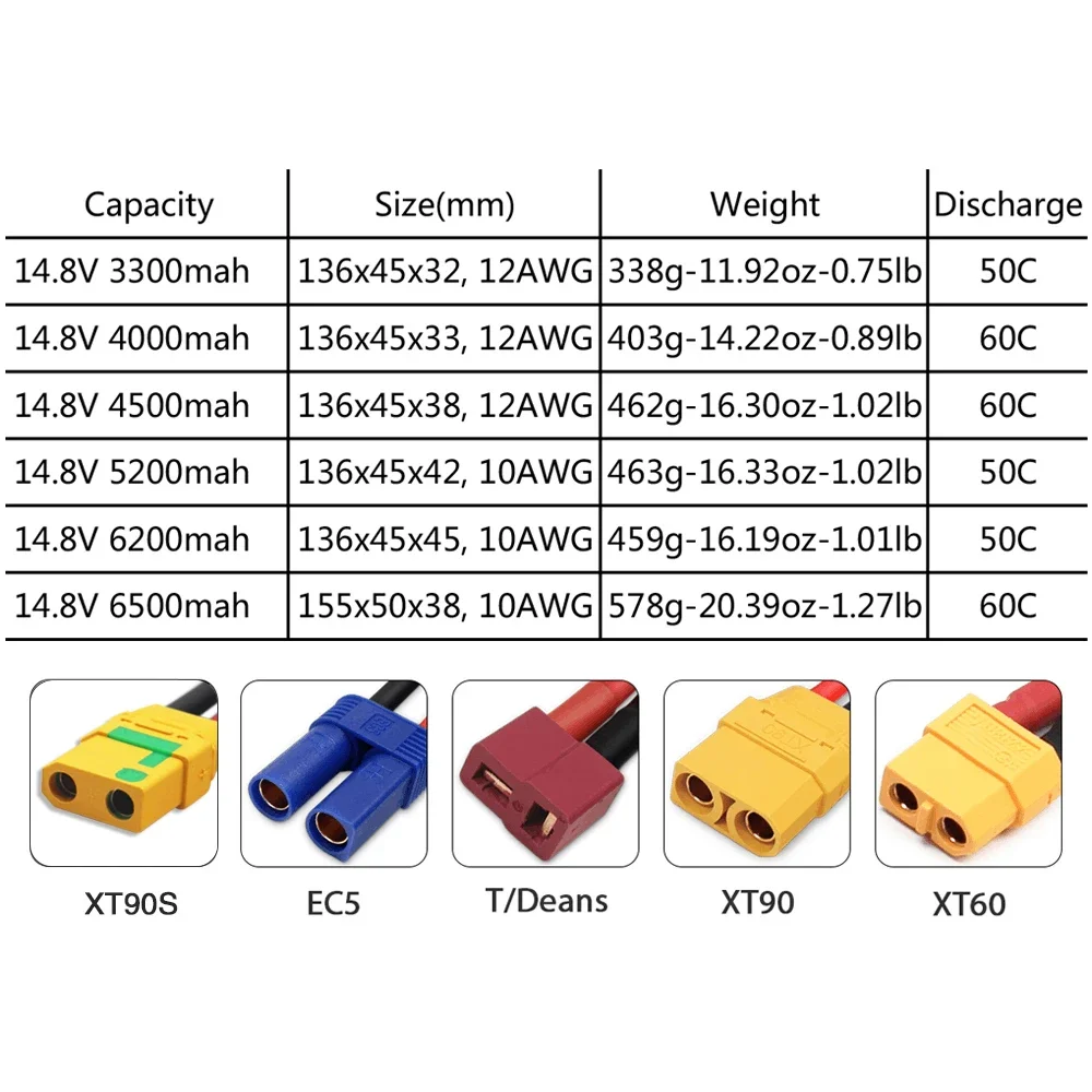 4S 14.8V Lipo Battery 3300mah  - огляд і ціна Drone Battery 4S
