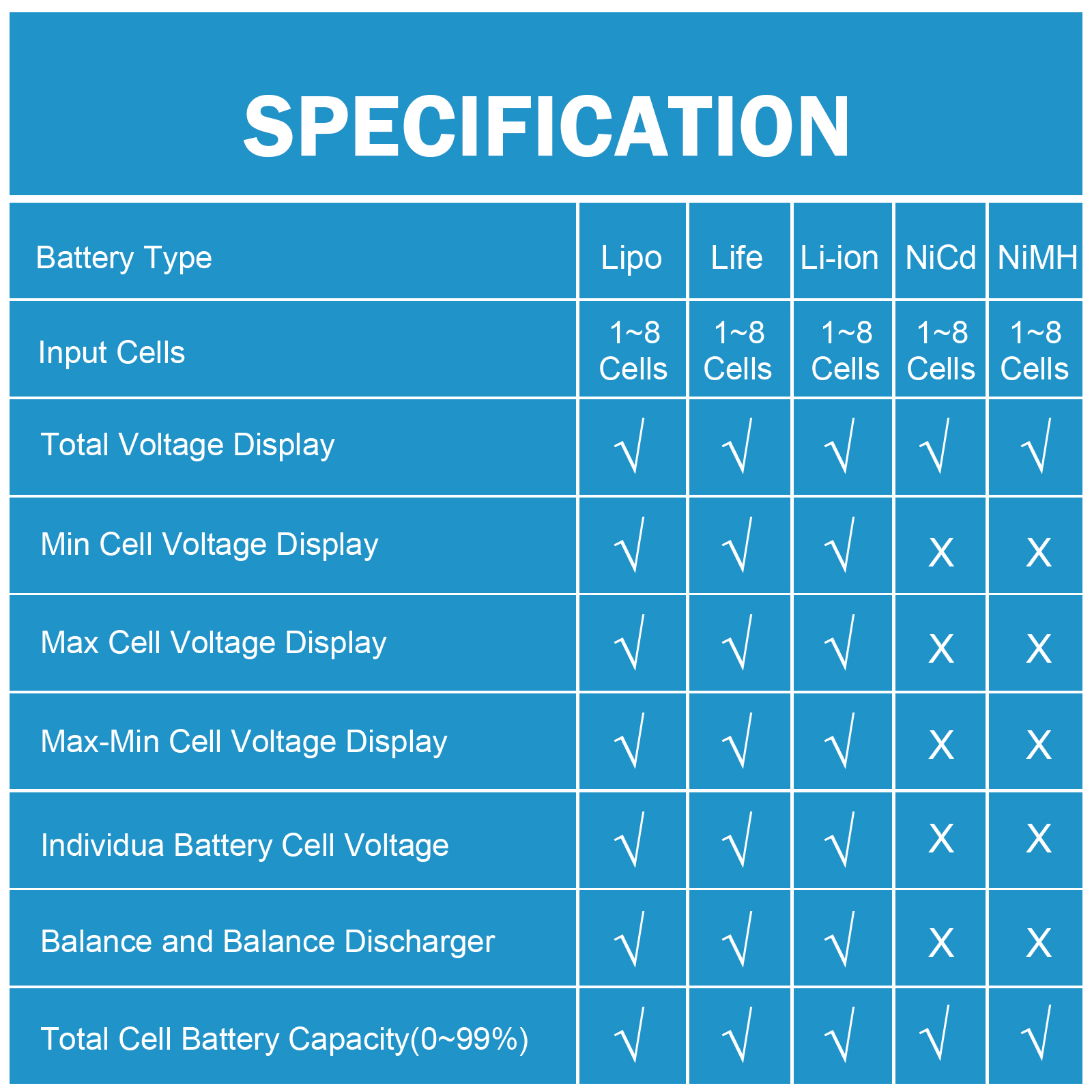 8 in 1 CellMeter 8 Battery Cap - огляд і ціна Drone Battery Voltage Checker