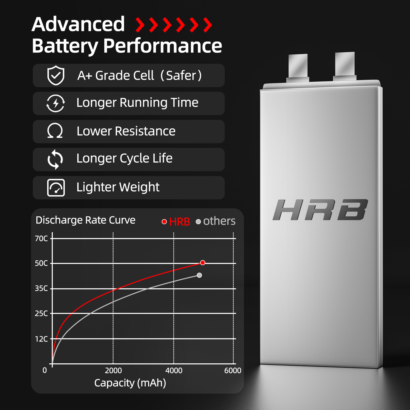 1/2PCS HRB 22.2V 5000mah Lipo  - огляд і ціна Drone Battery 6S